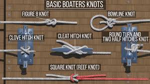 Image result for Reference Knots Boating
