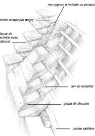 Blog Maison Achat Construction Renovation Blog Habitat Durable Shell House Thatched Roof Pallet Furniture Outdoor