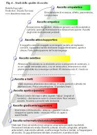 Stupendo il lampadario (tutto il contrario). Dare Il Peggio Di Se E Possibile Ma Anche Il Contrario Una Questione Di Capacita Di Ascolto Dr Daniele Trevisani Formazione Aziendale Ricerca Coaching