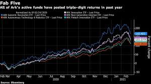 Your current $100 investment may be up to $377.19 in 2026. Cathie Wood S Power In Some Stocks Is Even Bigger Than It Seems