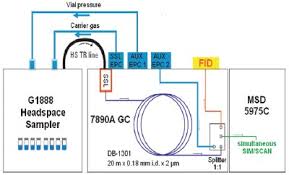 Ri detector has lower sensitivity compared to uv detector, and that's the main reason why ri is not as. A Generic Method For The Analysis Of Residual Solvents In Pharmaceuticals Using Static Headspace Gc Fid Ms American Laboratory