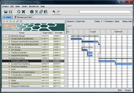 Curious Gantt Mac Free Ganttproject Pert Chart Ganttproject