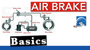 Air Brake Shoe Identification Chart Www Bedowntowndaytona Com