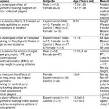 Github is home to over 40 million developers working together to host and review code, manage projects, and build software together. Pdf Resistance Plyometrics And Combined Training In Children And Adolescents Volleyball Players A Review Study