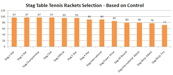 Maybe you would like to learn more about one of these? Badminton Racket Brands Ranking