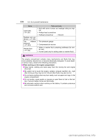 Is is recommended to check the owners manual corresponding to the correct year of your toyota rav4 hybrid to solve the problems or to get insights about the car. Toyota C Hr 2018 1 G Owners Manual 516 Pages Page 340 3316 2 Maintenance 6 Maintenance And Care C