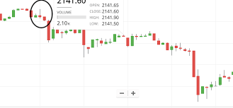 How To Read Candlestick Charts Like A Pro Trader Stockspro24