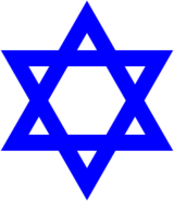 Judaism Vs Zoroastrianism Difference And Comparison Diffen