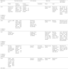 Malaysia learner s driving license 2017. Essd Global Carbon Budget 2019