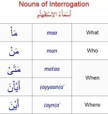 Nouns Of Interrogation Belajar Kosakata Bahasa Arab