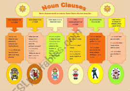 As such, it serves to name a person, place, or thing. Noun Clauses Esl Worksheet By Atee