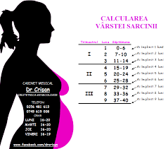 Am modificat articolul ultima data pe: Calcularea Varstei Sarcinii Cabinet Medical Dr Crisan