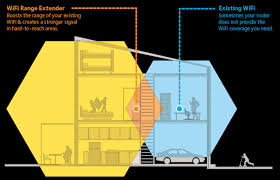 Ex3700 Wifi Range Extenders Networking Home Netgear
