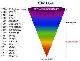 Emotional Frequency Choosing Joy Allows To Stay In Higher