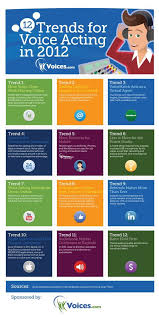 Free auditions from professional voice over talent, voice actors & artists online. Voice Overs Voiceovers528 Profile Pinterest