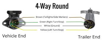 Our trailer wiring diagram is a colour coded guide designed to help you wire your trailer plug or socket. Diagram Trailer Wiring Diagram 4 Way Round Full Version Hd Quality Way Round Eggdiagramxr Corolatinoamericanodiroma It