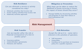 Posted on 11/23/2020 available before 1/4/2021. Risk Management Gdi Insurance Agency Inc