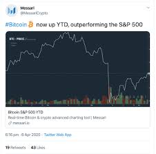 Check if btcusd has a buy or sell evaluation. Btc Outperforming Stock Market Amid Covid 19 Cryptovantage