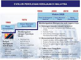 Pencapaian dasar ekonomi baru 13 mei 1969 fatin syafiqah aida anum fasya izzaty rosmahani syaidatul ezzaty sejarah dasar ekonomi baru sekarang dahulu dasar pecah dan perintah kesan pencapaian dasar ekonomi baru. Jabatan Akauntan Negara Malaysia Pengurusan Perolehan Disediakan Oleh