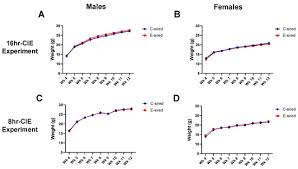 We may earn commission on some of the items you choose to buy. Brain Sciences September 2020 Browse Articles