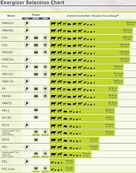 Energizer Battery Conversion Chart Related Keywords