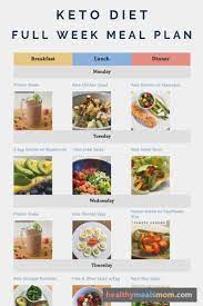 Keto Diet Meal Plan Healthy Meals Mom Information Recipes For Keto Paleo And Low Carb Diets Keto Meal Plan Keto Diet Meal Plan Keto Diet
