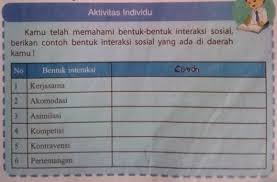 Materi ips kelas 7 smp. Tugas Ips Kelas 7 Halaman 93 Aktivitas Individu Brainly Co Id