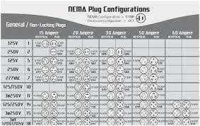 Nema Receptacle Chart Hubbell Www Bedowntowndaytona Com