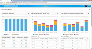 workday dashboard reporting tutorial on vimeo dashboard