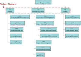 Breakdown Structure For Project Management