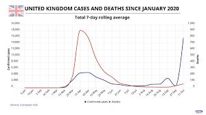 Every Graph You Need To See But Might Not Want To About Covid 19 Cgtn