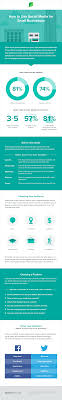 Customers interact with various brands through social media. The Complete Guide To Social Media For Small Business Sprout Social