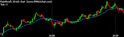 Features Rainwoods Forex Tick Chart Indicator For Mt4