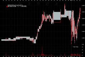 nanex 17 jul 2013 british pound futures soar in early