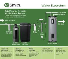 Bench top water filters are easy to diy install and can be connected to almost any tap. Ao Smith Whole House Water Filter Pro Tool Reviews