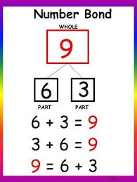Number Bond Anchor Chart Anchor Charts First Grade Math