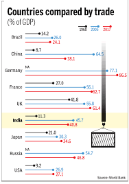 Infographic: Wealth of nations is built on trade now - Times of India