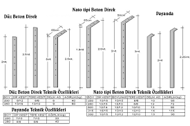 Alana göre tercihli tel örgü takımı : Beton Direk Tel Cit Ve Tel Orgu Fiyatlari Pometal Tel Orgu Ve Tel Cit Imalati Hali Saha Teli Panel Cit Fiyatlari