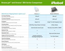 irobot braava 380t floor mopping robot