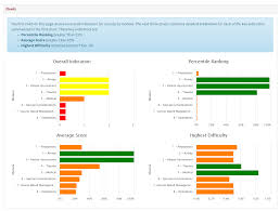 Image result for Clinical Adaptive Test