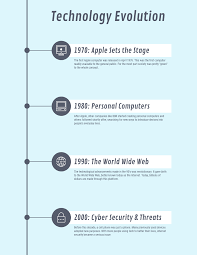 Technology Evolution Timeline Infographic Template In 2020 Timeline Infographic Technology Timeline Timeline Infographic Design