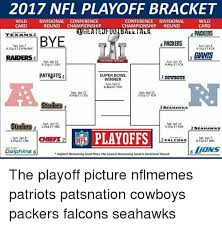 2017 Nfl Playoff Bracket Wild Divisional Conference