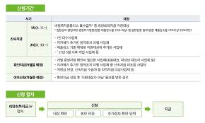 정부청년대출, 무직자청년대출, 청년대출조건, 정부청년대출조건, 무직자청년대출가능한곳, 무직자대출, 정부지원대출, 정부지원서민대출, 정부서민대출 I6bzhr5dpm35lm