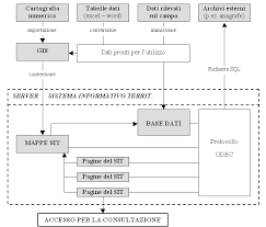 Tesi Di Laurea Giovanni Borga Architetto