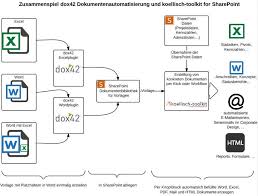Eine ergänzung zum qualitativen projektstatusbericht ist eine übersicht mit wichtigen kennzahlen zum. Word Excel Und Pdf Dokumente Direkt In Sharepoint Erzeugen