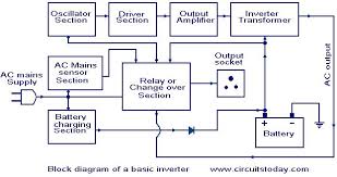 The exide ex850va home ups inverter runs on the adaptive battery charging control or abcc technology. How An Inverter Works Working Of Inverter With Block Diagram Explanation