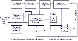 Inverter repairing with circuit diagram. How An Inverter Works Working Of Inverter With Block Diagram Explanation