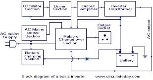 5 reasons why microtek discontinued solar inverter square wave model: How An Inverter Works Working Of Inverter With Block Diagram Explanation