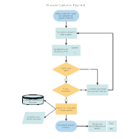 flowchart templates