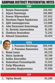 Daily Mirror Colombo Gampaha Preferential Votes